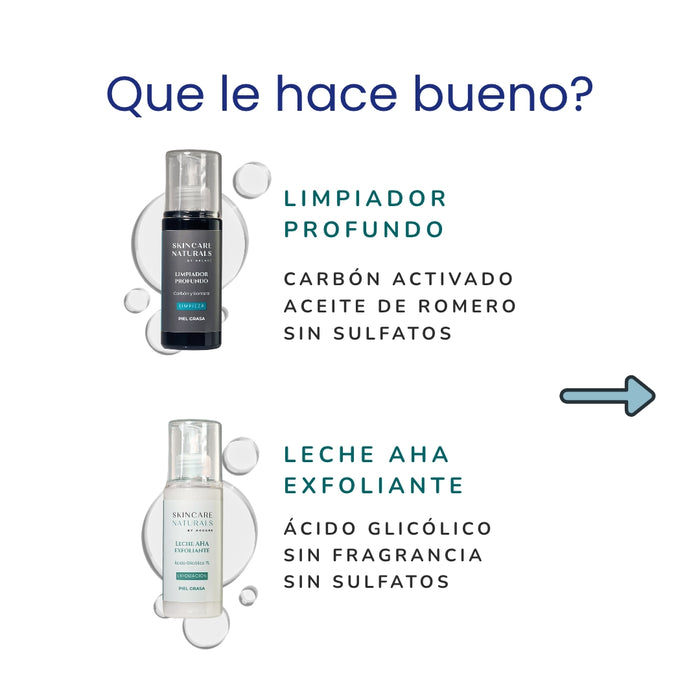 Kit Rutina Completa Piel Grasa Skincare