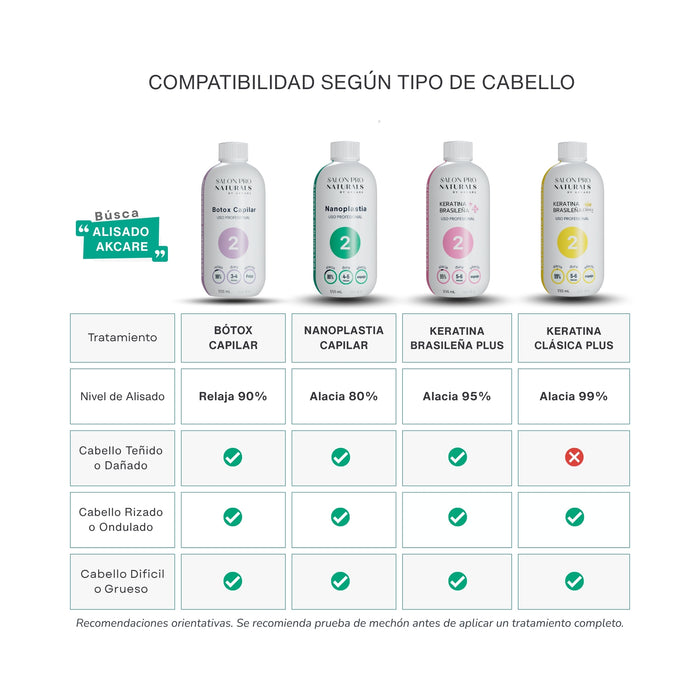 Nanoplastia Alisado Profesional