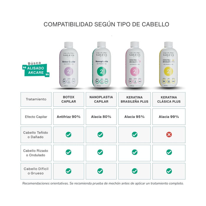 Nanoplastia Alisado Profesional 1.9 L