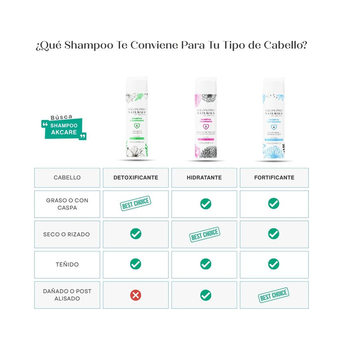 Kit Cuidado para Cabello Rizado
